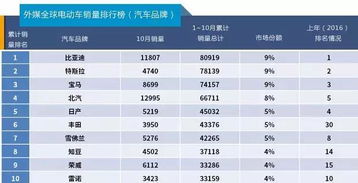合肥汽车电工号码多少