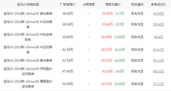 汽车分期是多少利息
