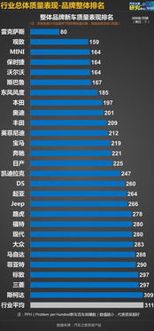汽车平均质量是多少