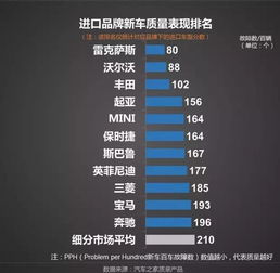 汽车平均质量是多少