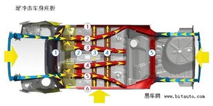 汽车焊点承受多少mpa 汽车焊点承受多少mpa
