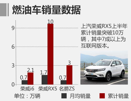 上汽汽车销量多少
