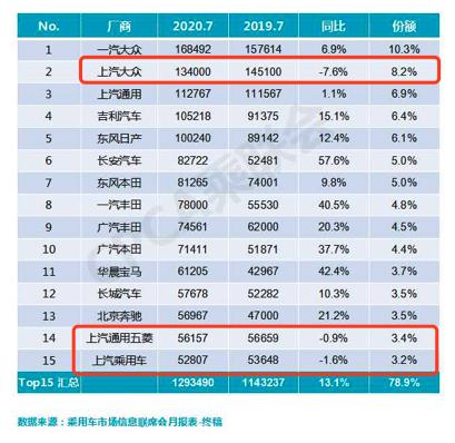 上汽汽车销量多少