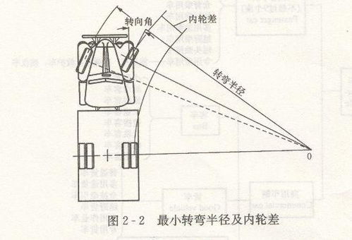 汽车曲柄半径是多少