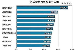 汽车保养指数多少合适