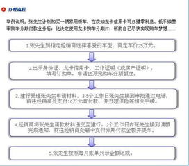 汽车保单可以贷多少