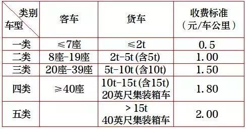 无锡汽车限速规定多少
