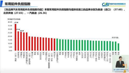 汽车常用数据多少正常