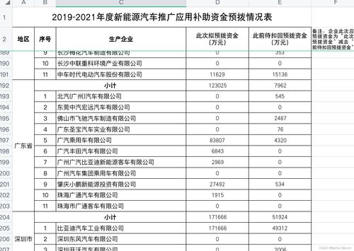 汽车常用数据多少正常