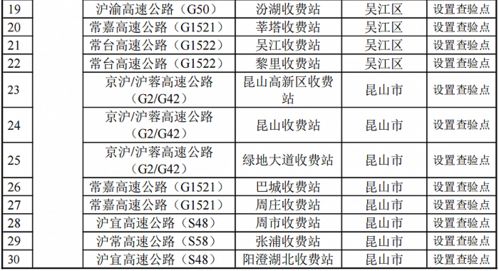 汽车最低多少吨位合格