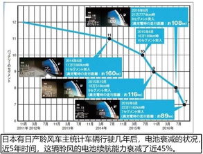 汽车电瓶衰减多少公里