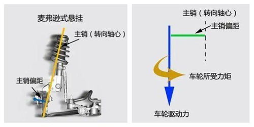 汽车左转扭力多少正常