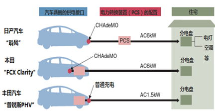 汽车供电电压为多少