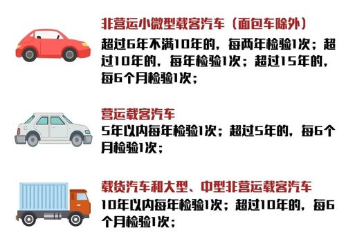 汽车五一保价多少合适