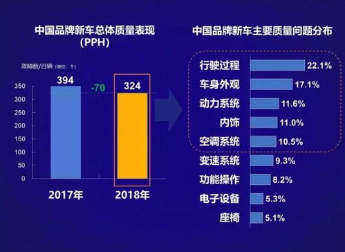 汽车故障概率是多少