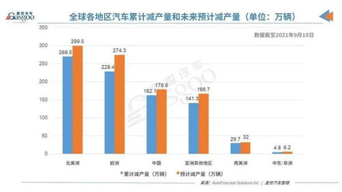 日本汽车生产数量多少