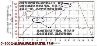 汽车扭矩参数是多少