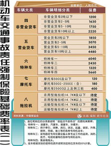 汽车维修保险限额多少