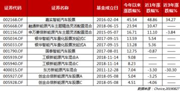 汽车占个人资产多少 汽车占个人资产多少