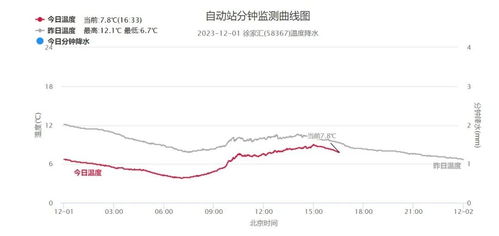 气温弹射起飞 又要热热热热热热了