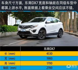 dx汽车油耗是多少