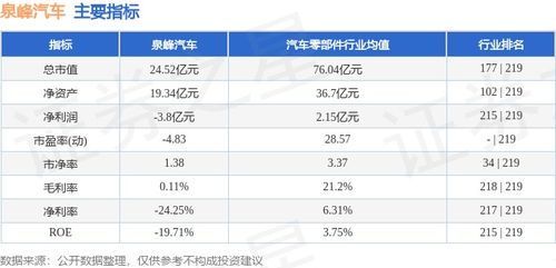泉峰汽车持股多少
