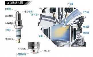 汽车点火时电流多少
