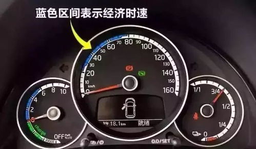 汽车时速多少会省油