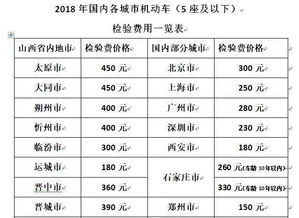 汽车全面检查多少费用 汽车全面检查多少费用