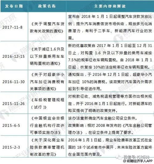 汽车金融行业提成多少 汽车金融行业提成多少