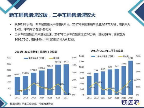 汽车金融行业提成多少 汽车金融行业提成多少