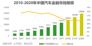 汽车金融行业提成多少 汽车金融行业提成多少