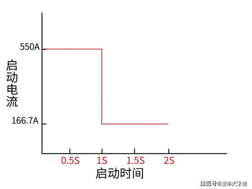 汽车启动次数多少正常