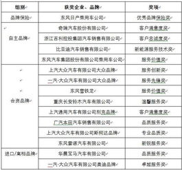 汽车主任工资多少