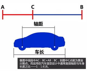 汽车油漆黄金比例多少