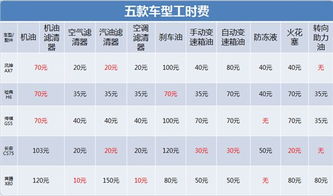 保养汽车费是多少 保养汽车费是多少