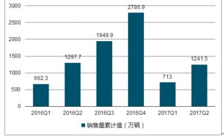 汽车评估资金大概多少 汽车评估资金大概多少
