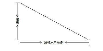环形汽车坡道内径多少