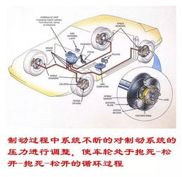 汽车由多少系统组成