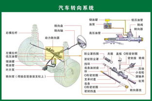 汽车由多少系统组成
