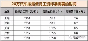 天津汽车教练工资多少