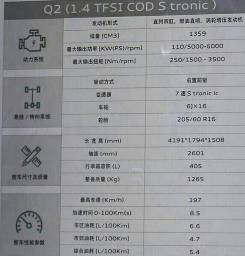 月薪多少可以开启汽车