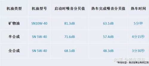 汽车噪音是多少合适