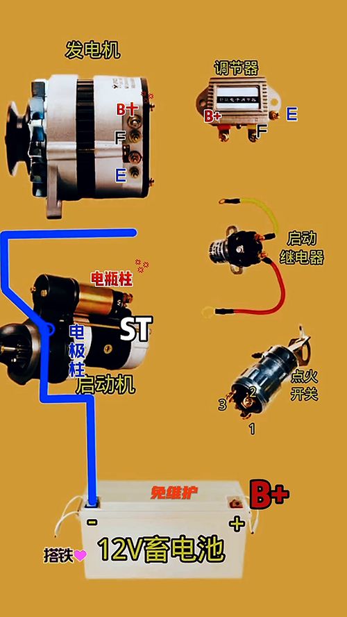 汽车启动线多少号