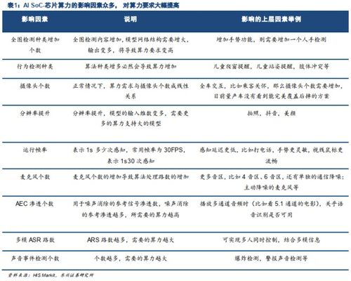 汽车算力是多少