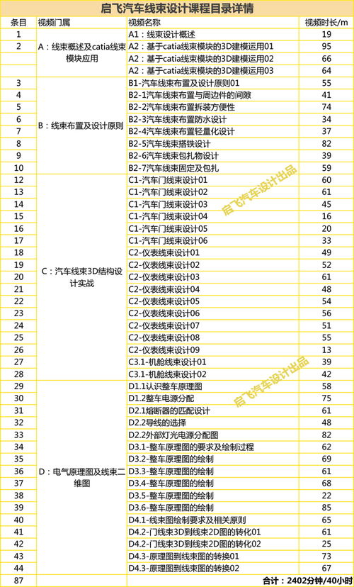 汽车裁剪师工资多少