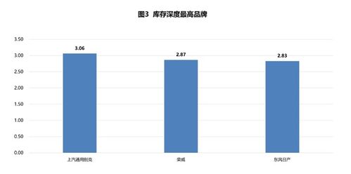 汽车稳定系数为多少 汽车稳定系数为多少