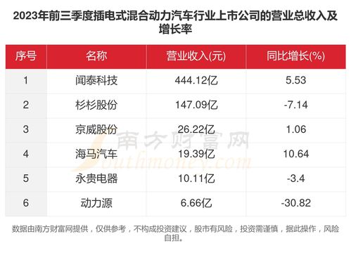 家庭汽车用电电费多少