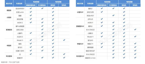 家庭汽车用电电费多少