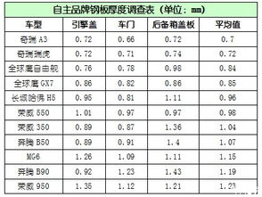 汽车板镀层厚度多少